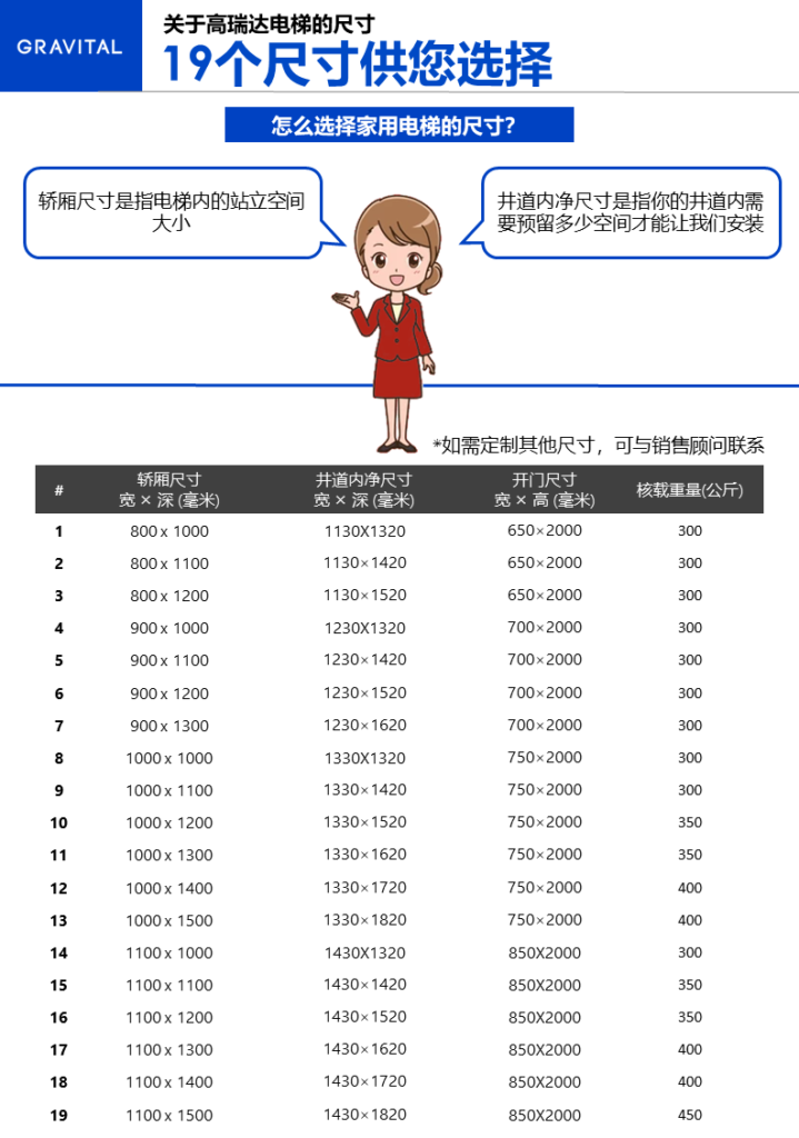 家用电梯尺寸表